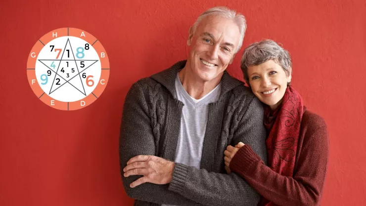 Los años que vivirás, según la numerología