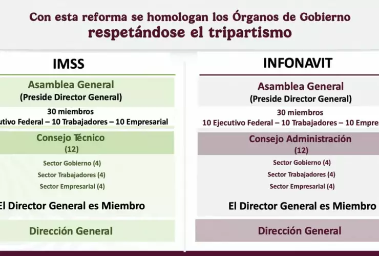 Reforma la Ley del Infonavit en la mañanera de Claudia sheinbaum