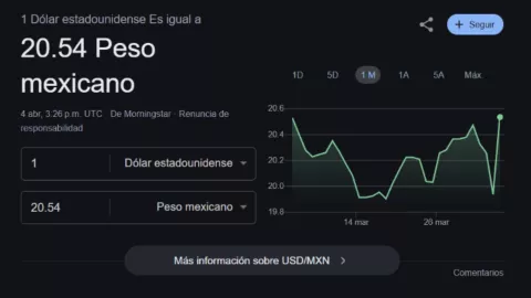 ¡El peso en retroceso! Así amanece el PRECIO del dólar en Yucatán HOY viernes 4 de abril de 2025
