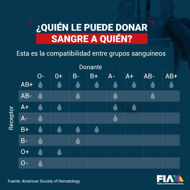 Tipo-de-sangre-donación
