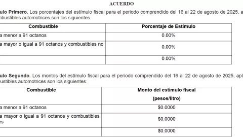 La Secretaría de Hacienda y Crédito Público (SHCP) anunció el estímulo al IEPS vigente del sábado 16 al viernes 22 de agosto de 2025.