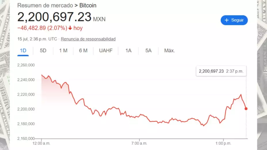 Así amanece el precio del bitcoin hoy martes 15 de julio de 2025