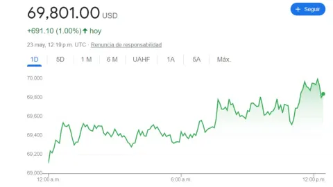 Tipo de cambio: Precio del DÓLAR HOY 23 de mayo 2024 en México