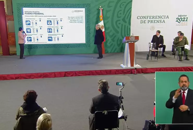 amlo-mañanera-reporte-seguridad-delitos