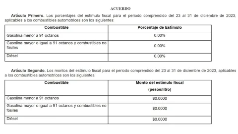 precio-de-gasolina-hoy-25-de-diciembre-2023-México