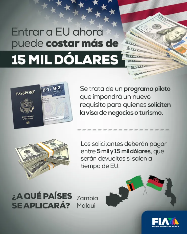 Lista completa y oficial de los países pagarán hasta 15 mil dólares por visa para entrar Estados Unidos