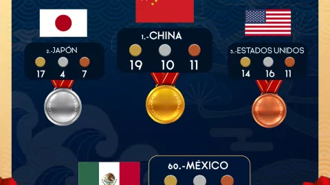 medallas Tokyo 2020 30 de julio.jpeg