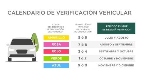 Verificación en la CDMX tiene últimas fechas