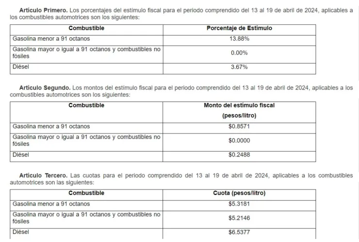 Precio de la gasolina hoy 17 de abril 2024 en México