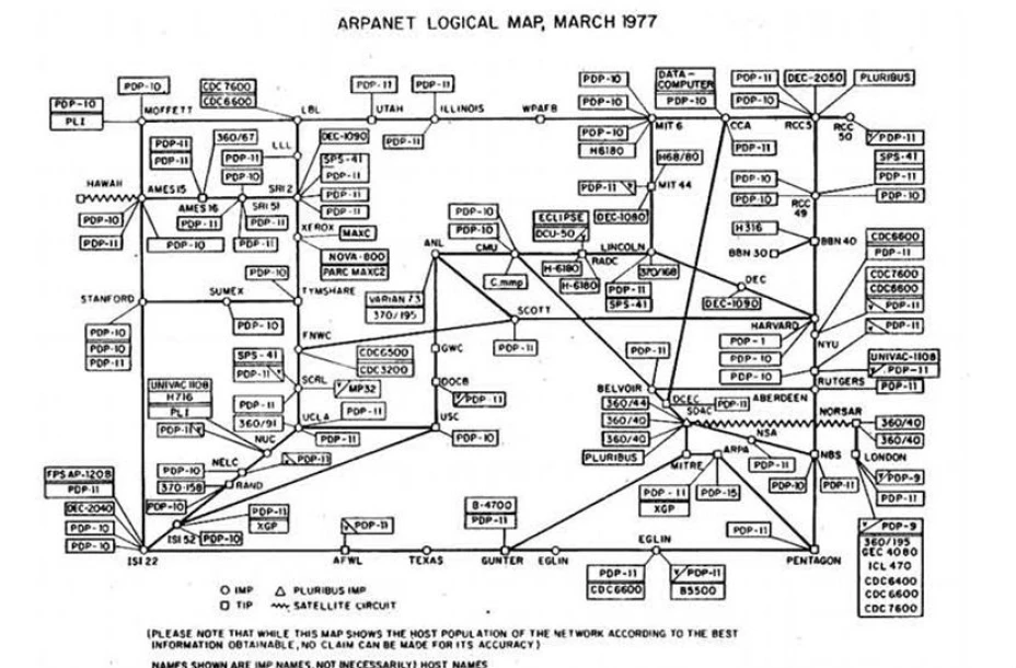 Este tipo de planos se hacían regularmente durante los primeros días de ARPANET