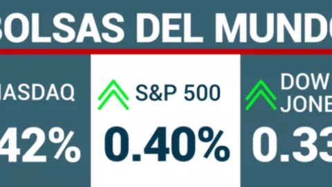 cierre-de-bolsas-hoy-8-diciembre-2023-méxico-wall-street