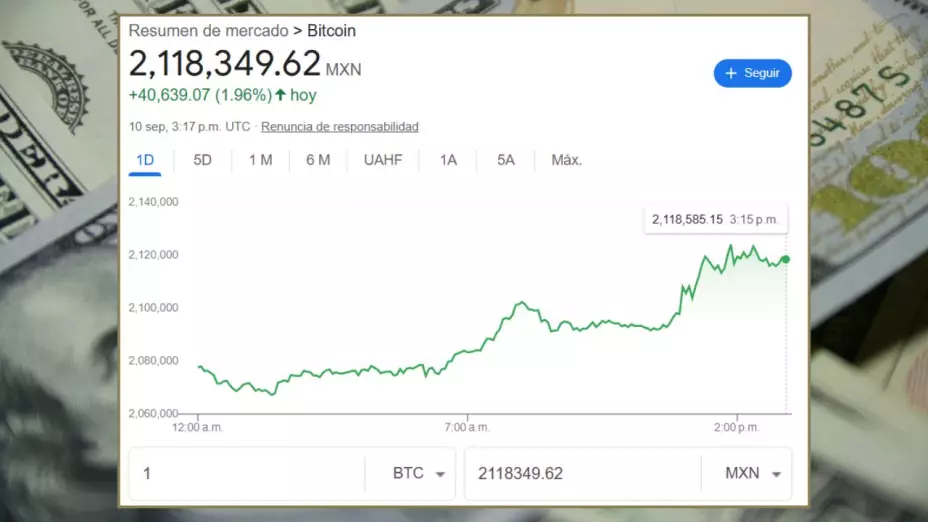 ¿Cuál es el precio del Bitcoin hoy 10 de septiembre de 2025?