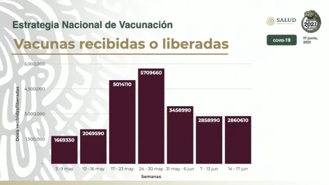 amlo-vacunas-mañanera