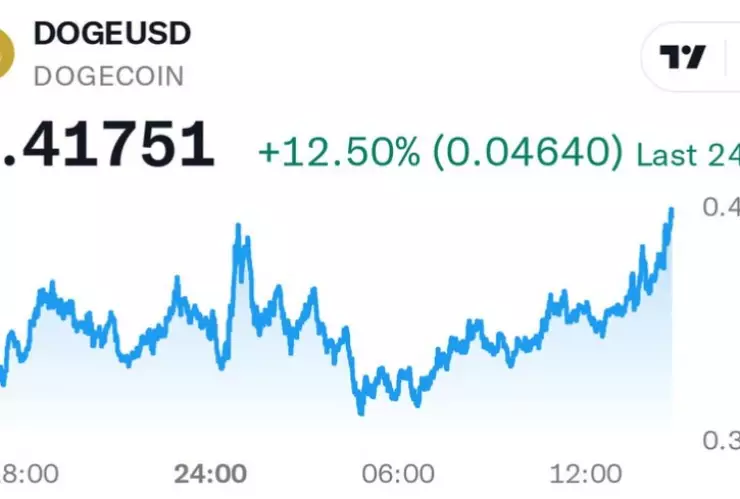 qué-es-dogecoin-y-por-qué-está-de-moda-criptomoneda-tendencias