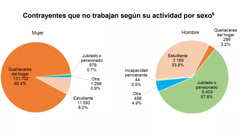 Matrimonios en México