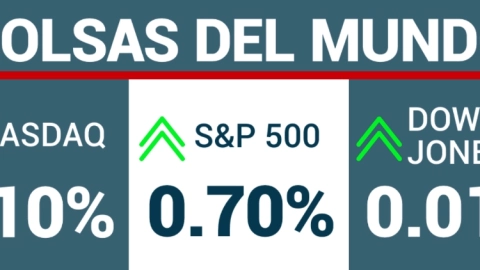Cierre de los tres principales índices de Wall Street el viernes 24 de mayo, debido a que hoy no hubo operaciones por ser día feriado.