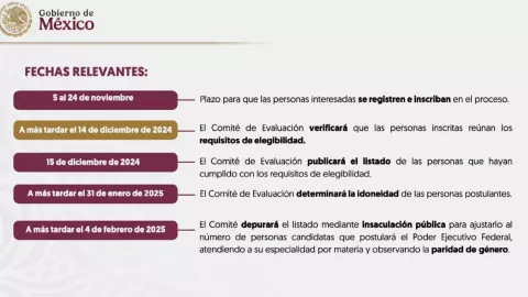 Elección Poder Judicial mañanera de Claudia Sheinbaum