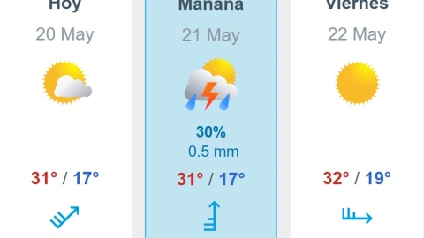 Lluvias mañana