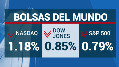 cierre-de-bolsas-hoy-jueves-17-de-agosto-2023-México-Wall-Street