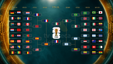 El posible camino de México en el Mundial 2026