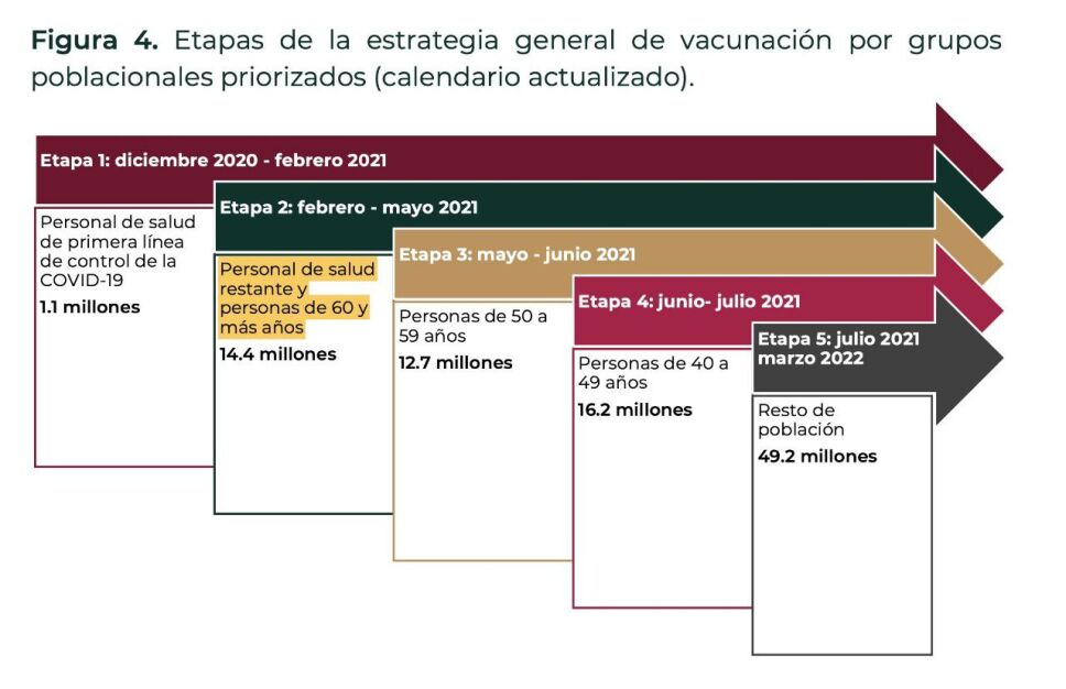 vacunación-programa-ssa