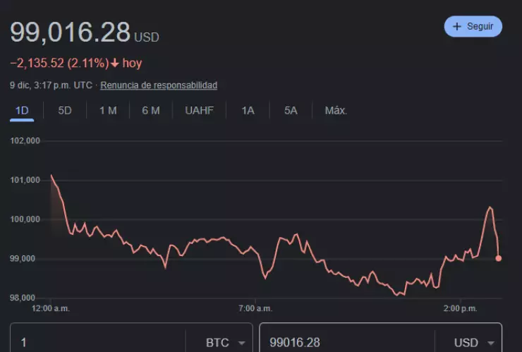 bitcoin-usd-9-diciembre
