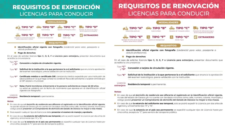 Licencia de conducir en Oaxaca 2026: Requisitos para expedición y renovación