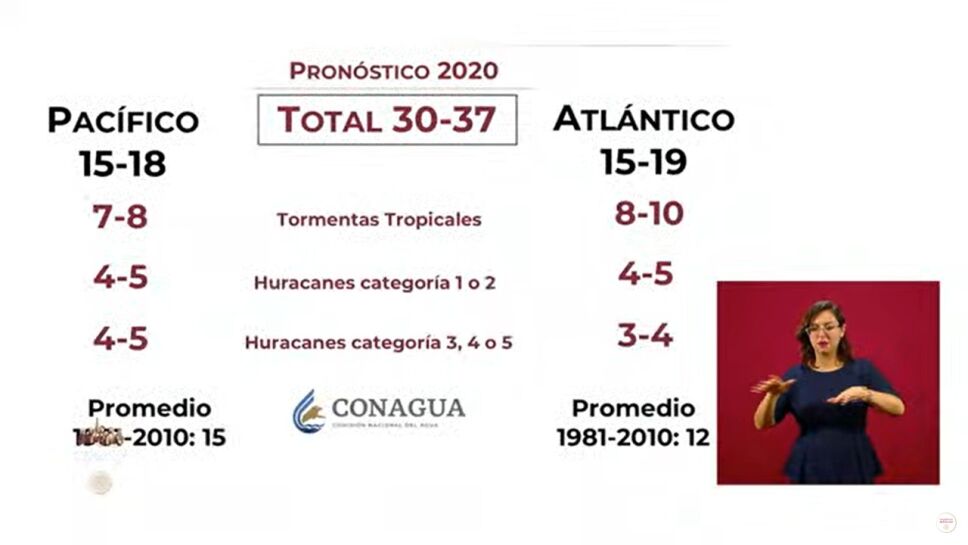 Podría haber en México 37 tormentas durante la temporada de huracanes, solo nueve podrían alcanzar categorías superiores a tres