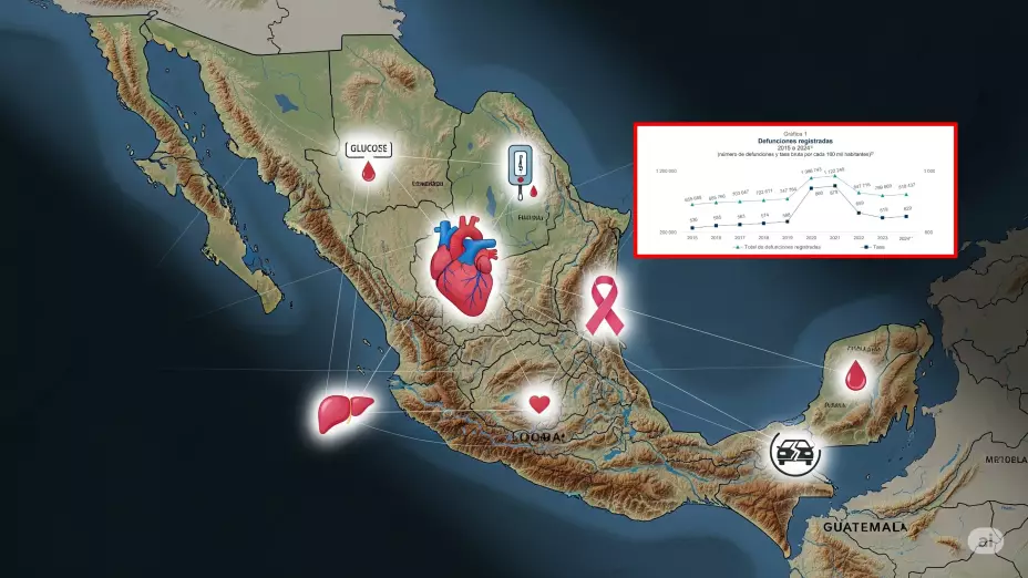 Defunciones se disparan en 2024: Estas son las principales causas de muertes en México