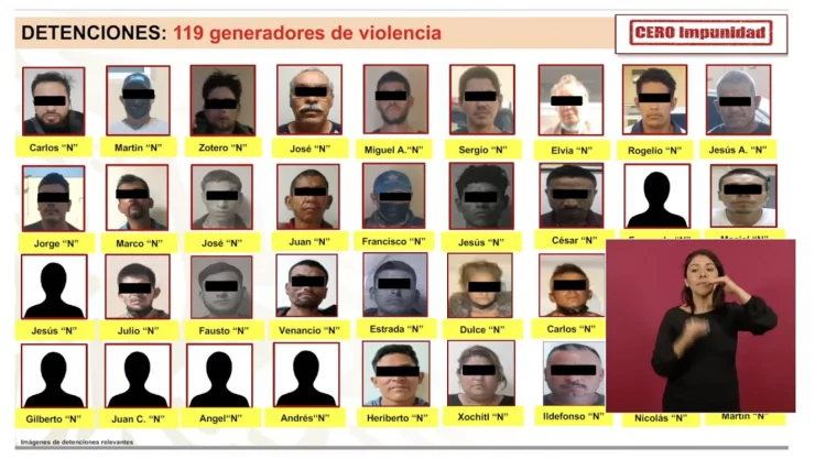 Operativo “Cero Impunidad” ha detenido a 119 personas en Cajeme, Sonora