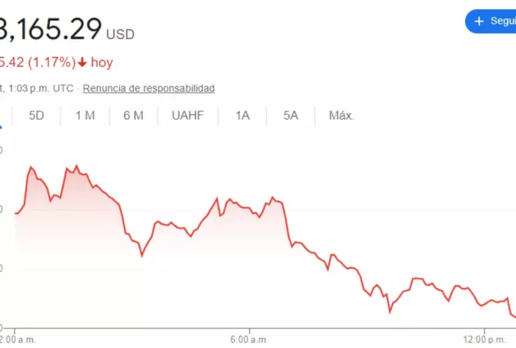 Tipo de cambio: Precio del dólar hoy 21 de octubre 2024 en México