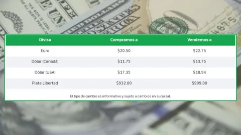 Precio del dólar hoy viernes 10 de octubre de 2025 en Banco Azteca