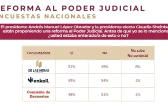 Reforma al Poder Judicial