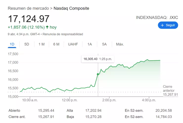 Nasdaq 3.png