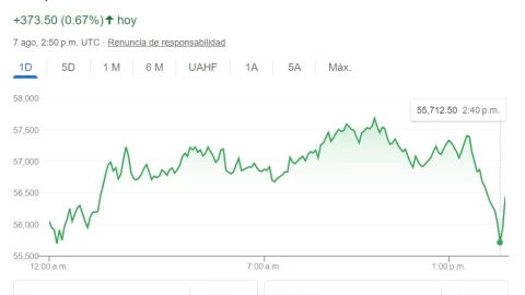 tipo-de-cambio-precio-del-dolar-hoy-7-de-agosto-2024-en-méxico-dolar-precio-bitcoin-usd