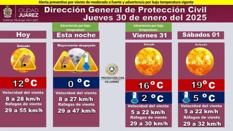 alerta de vientos