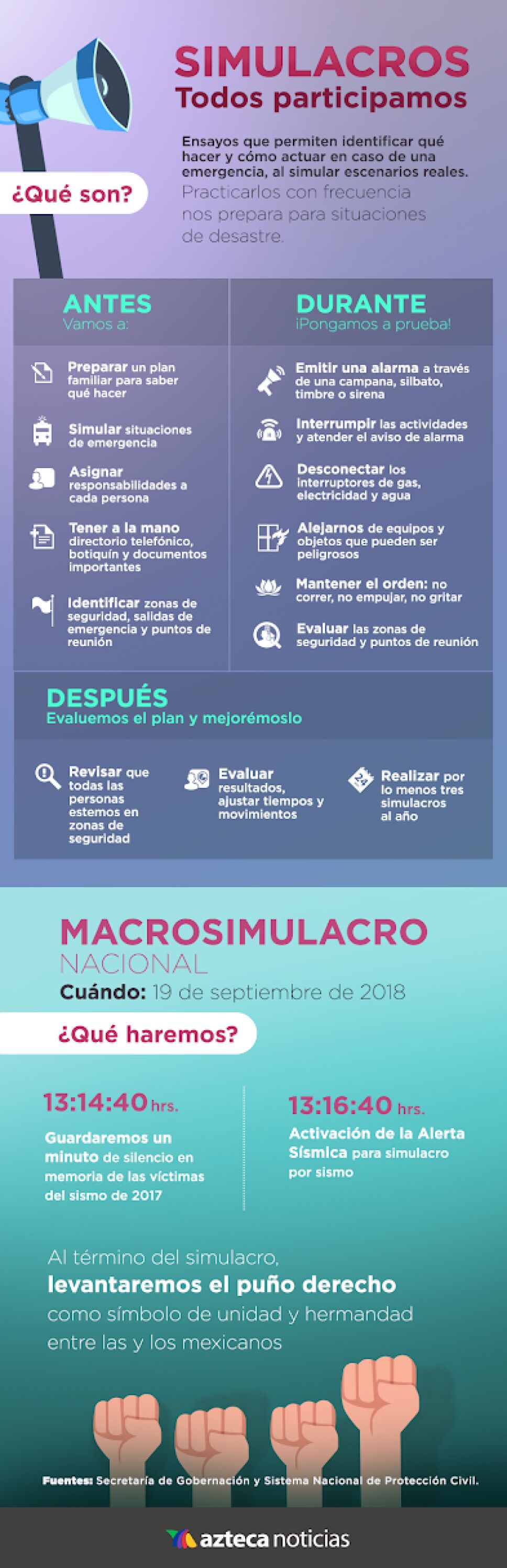 Qué hacer en el Macrosimulacro Nacional del 19 de septiembre