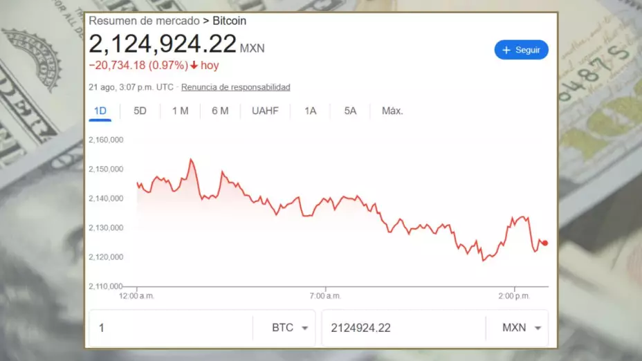 ¿Cuál es el precio del Bitcoin hoy 21 de agosto del 2025?