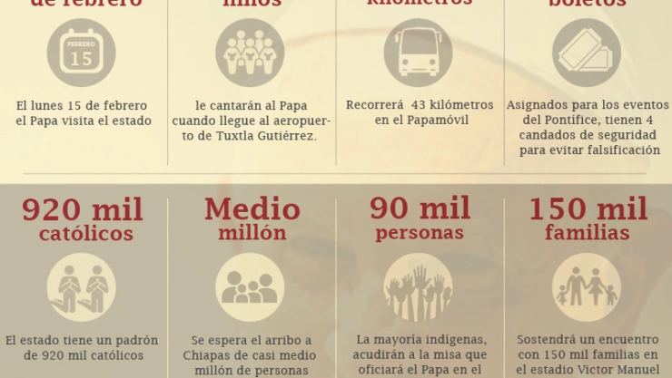 chiapas numeralia