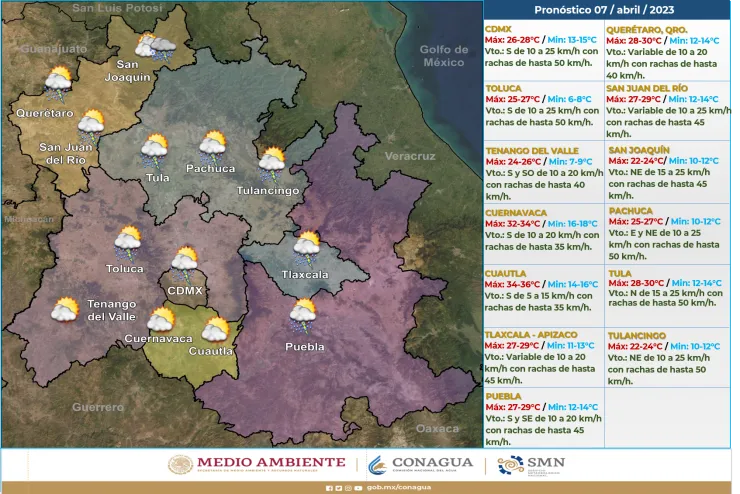 Clima en México 8 de abril