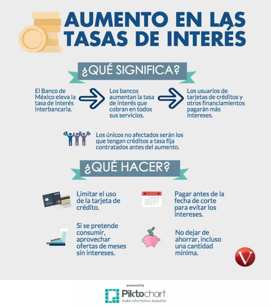 tasas-interes.jpeg