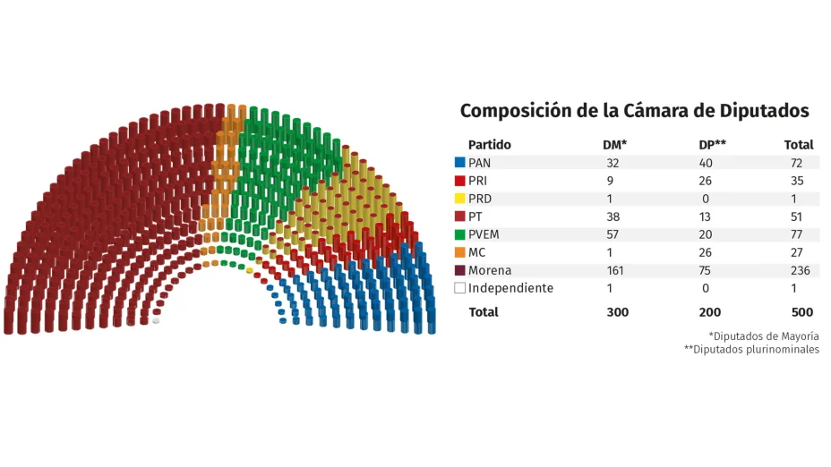 sobrerrepresentación