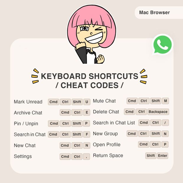 WhatsApp Web, atajos mac navegador OK.jpg