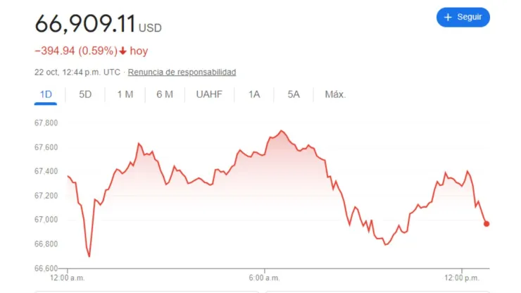 Precio del dólar hoy 22 de octubre 2024 en México: tipo de cambio