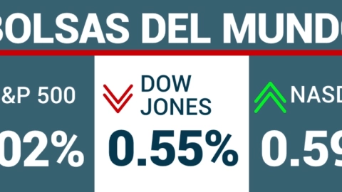 Cierre de los tres principales indicadores de Wall Street.