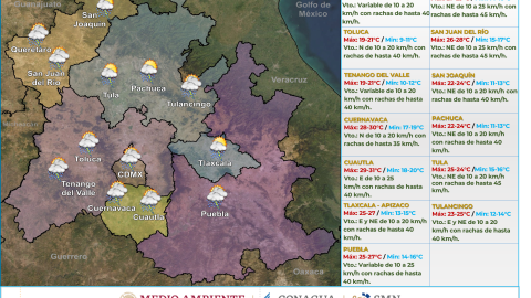 Clima en México 2 de julio de 2023