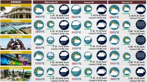 Clima 25 de octubre 2023