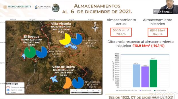 presas-sistema-cutzamala.png