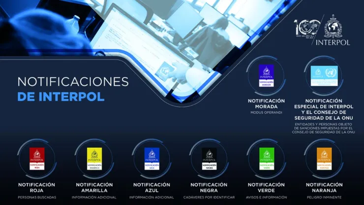 La Interpol tiene ocho tipos de fichas de búsqueda internacional, las cuales están catalogadas en distintos colores