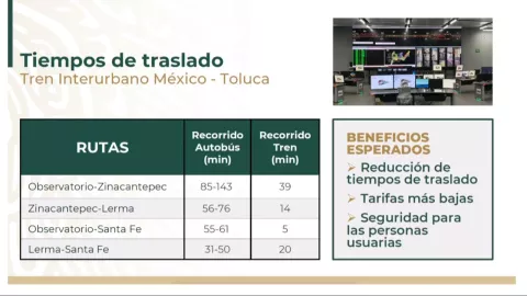 La Secretaría de Infraestructura, Comunicaciones y Transportes (SICT) dio detalles sobre el Tren Interurbano México-Toluca